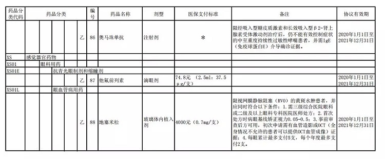 <b>不花冤枉钱，2020这些“药中贵族”可报医保</b>