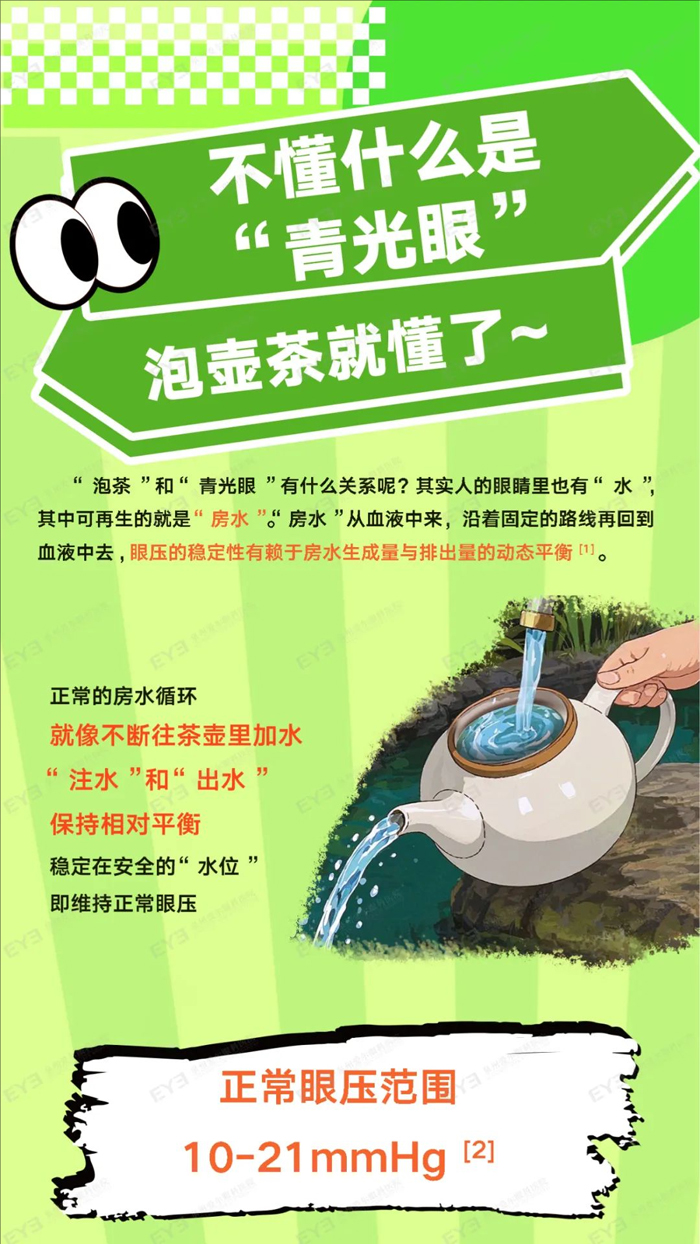 <b>比方说丨泡壶茶就能了解青光眼</b>