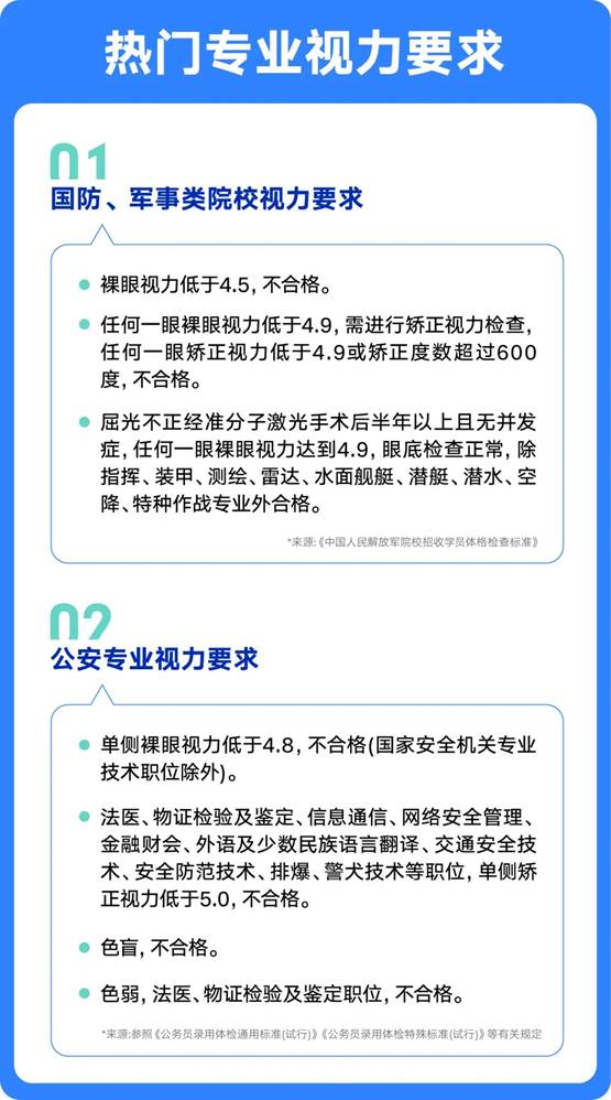 科普|不知道该不该做近视手术，我来帮你分析一下