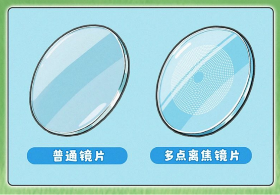 科普 | 都戴离焦镜，为什么效果不一样？
